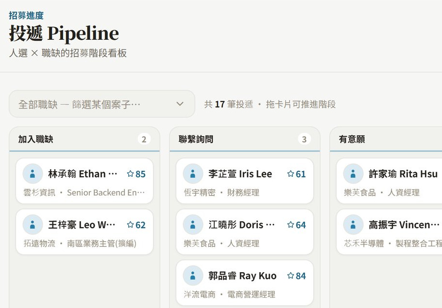 pelift 投遞 Pipeline 看板實際畫面:人選依招募階段分欄,可拖卡片推進